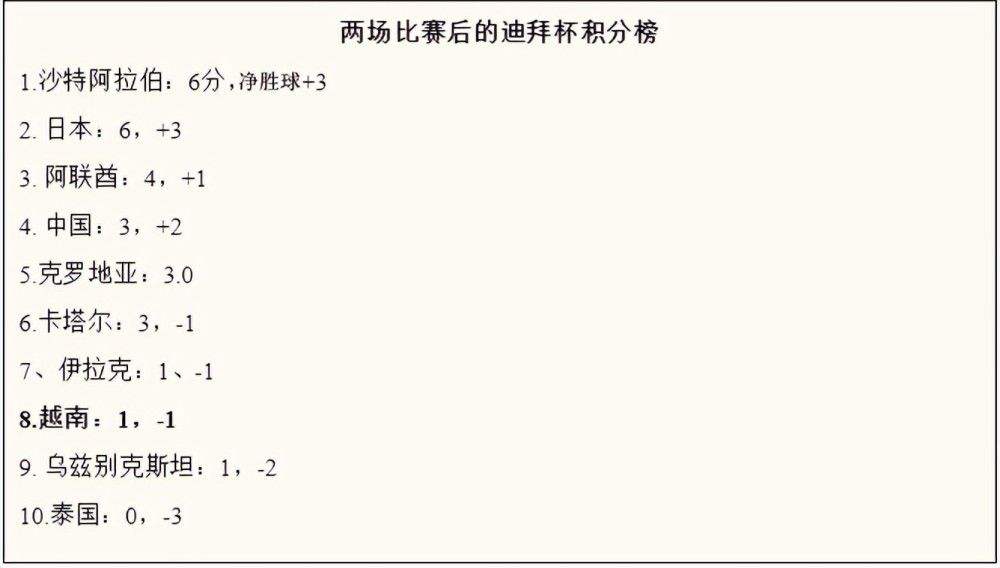 第23分钟，拜仁前场任意球机会，萨内主罚选择直接攻门，这球被卡斯特尔斯没收。